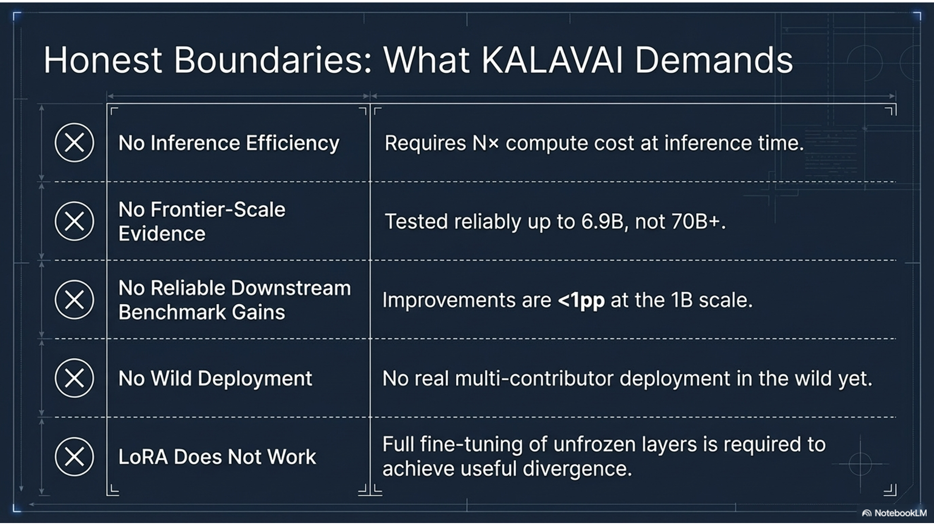 KALAVAI slide 14