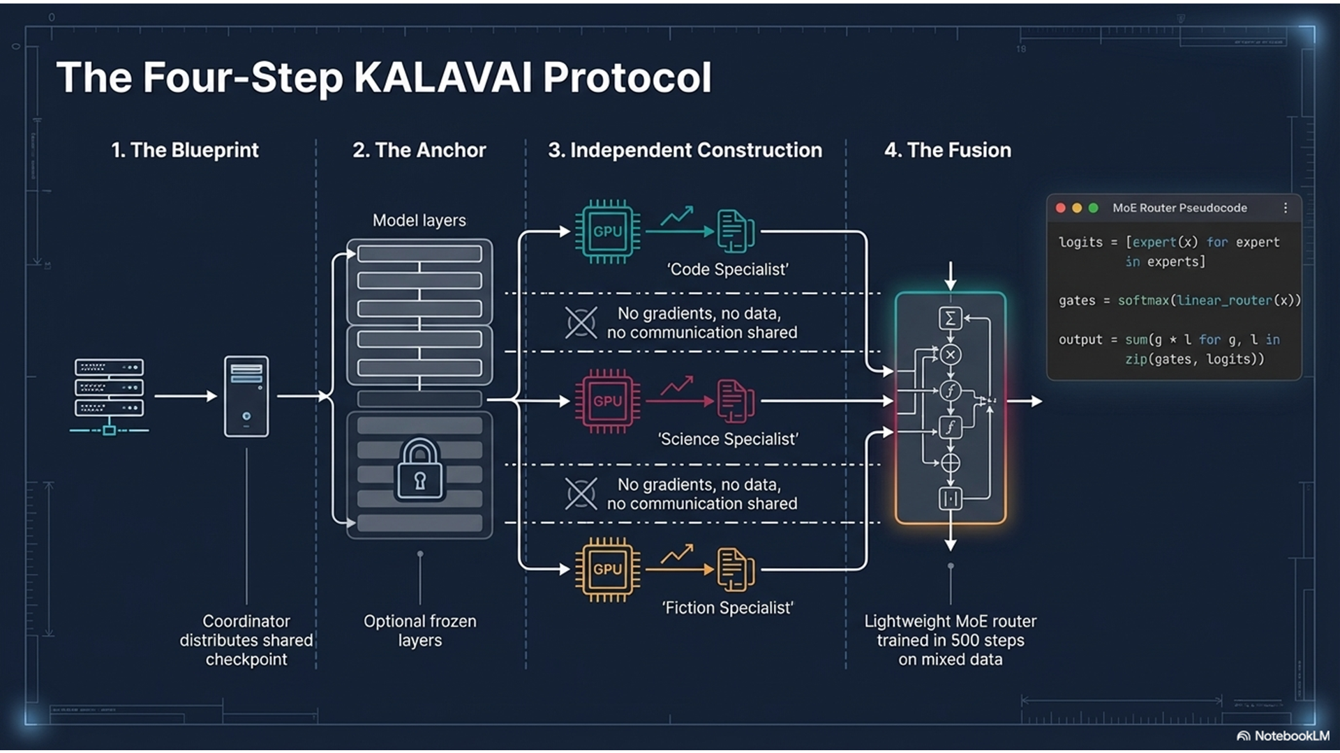 KALAVAI slide 4
