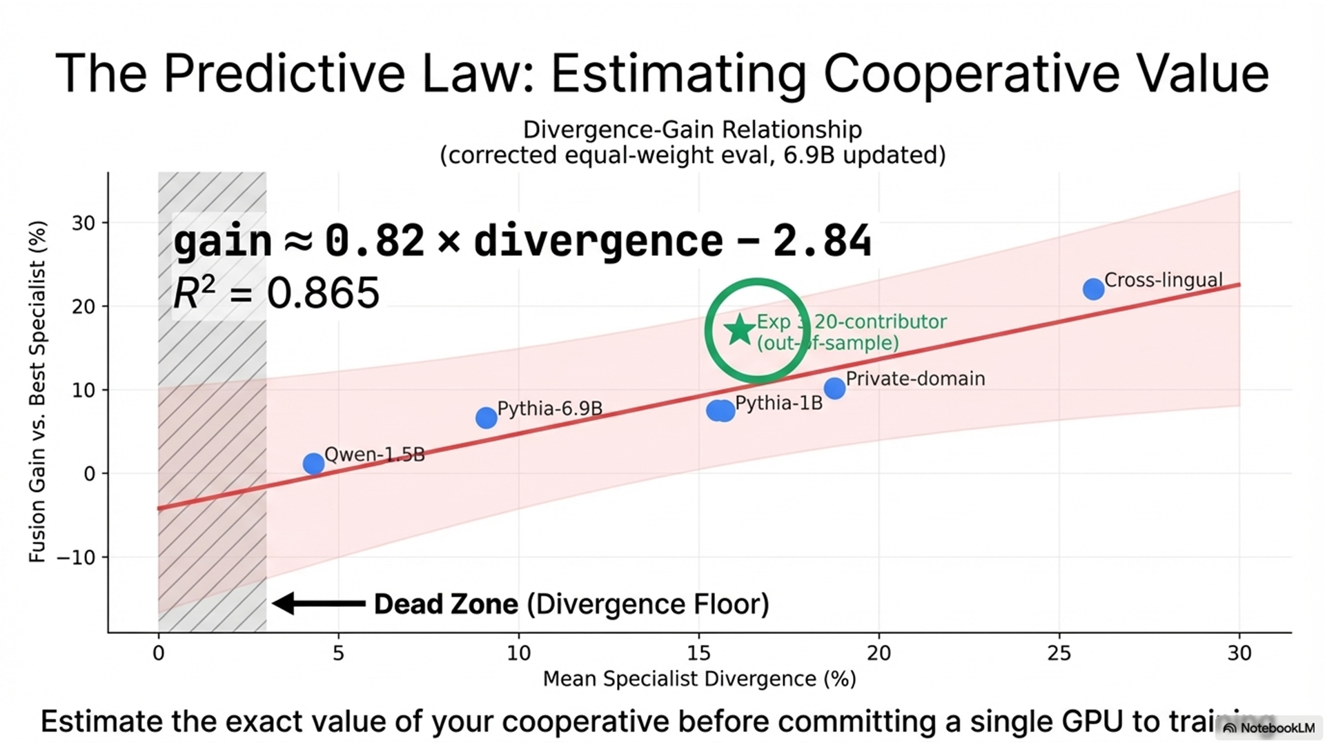 KALAVAI slide 6