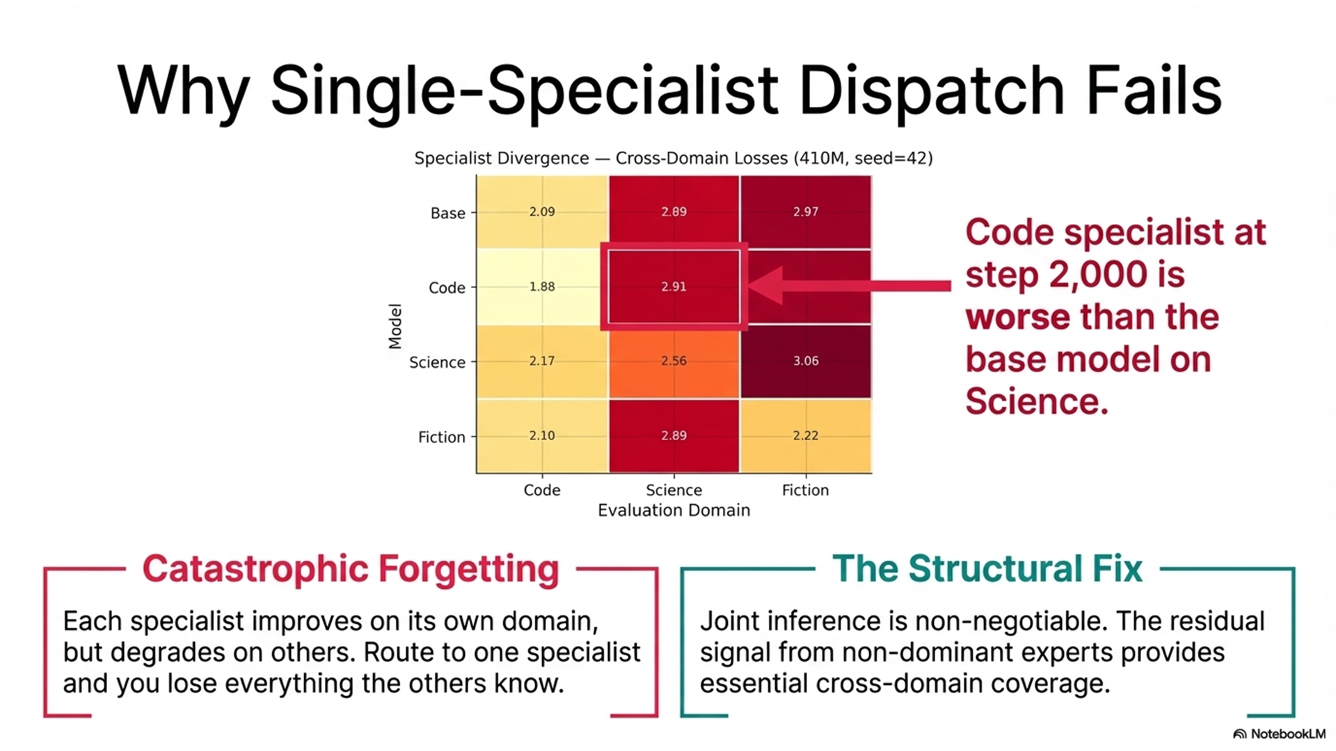 KALAVAI slide 9
